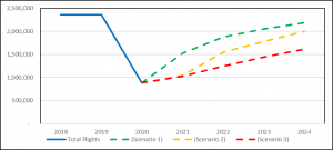 A Pennant Perspective - Growth in the Aviation Industry 5 graph