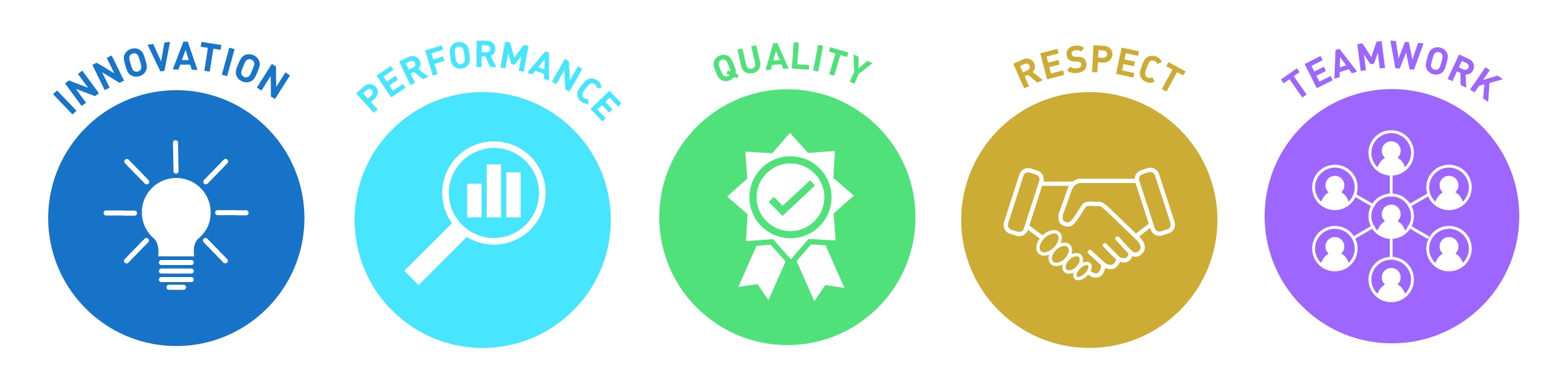 2020 Chairman's Awards 2 core values list 01