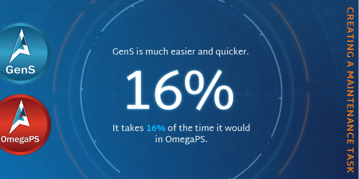 That’s a wrap – Who does it best? GenS vs OmegaPS