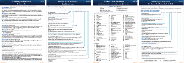 Quick reference documents resize