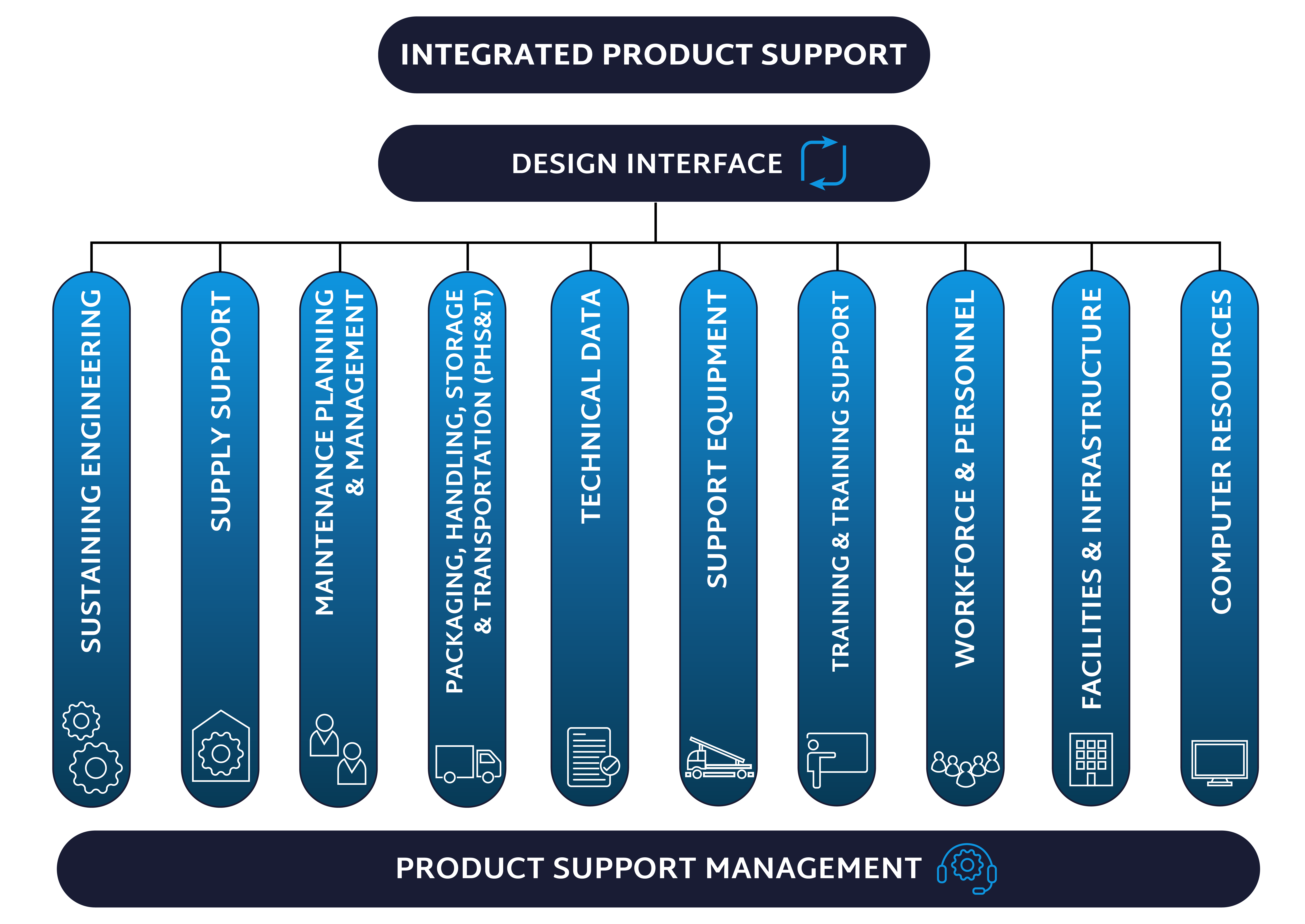 ips diagram 01